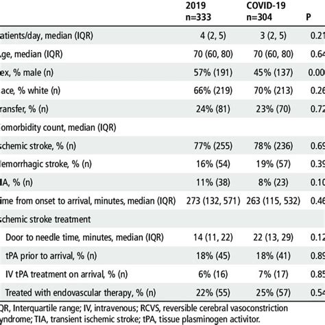 normal stroke volume chart.